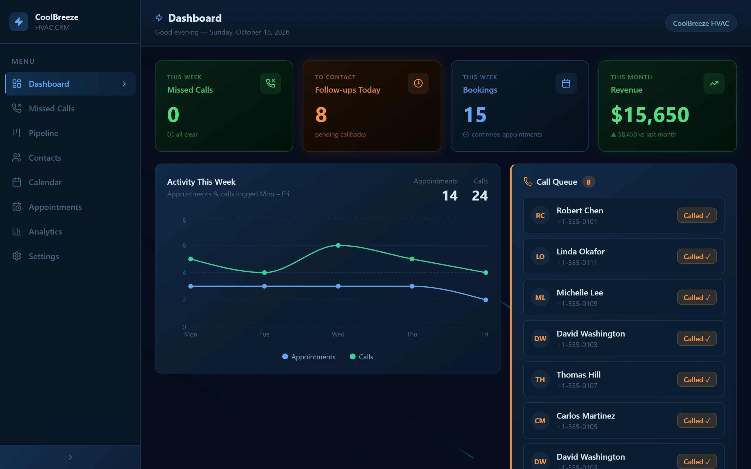 CRM dashboard: missed calls, bookings, revenue and call queue