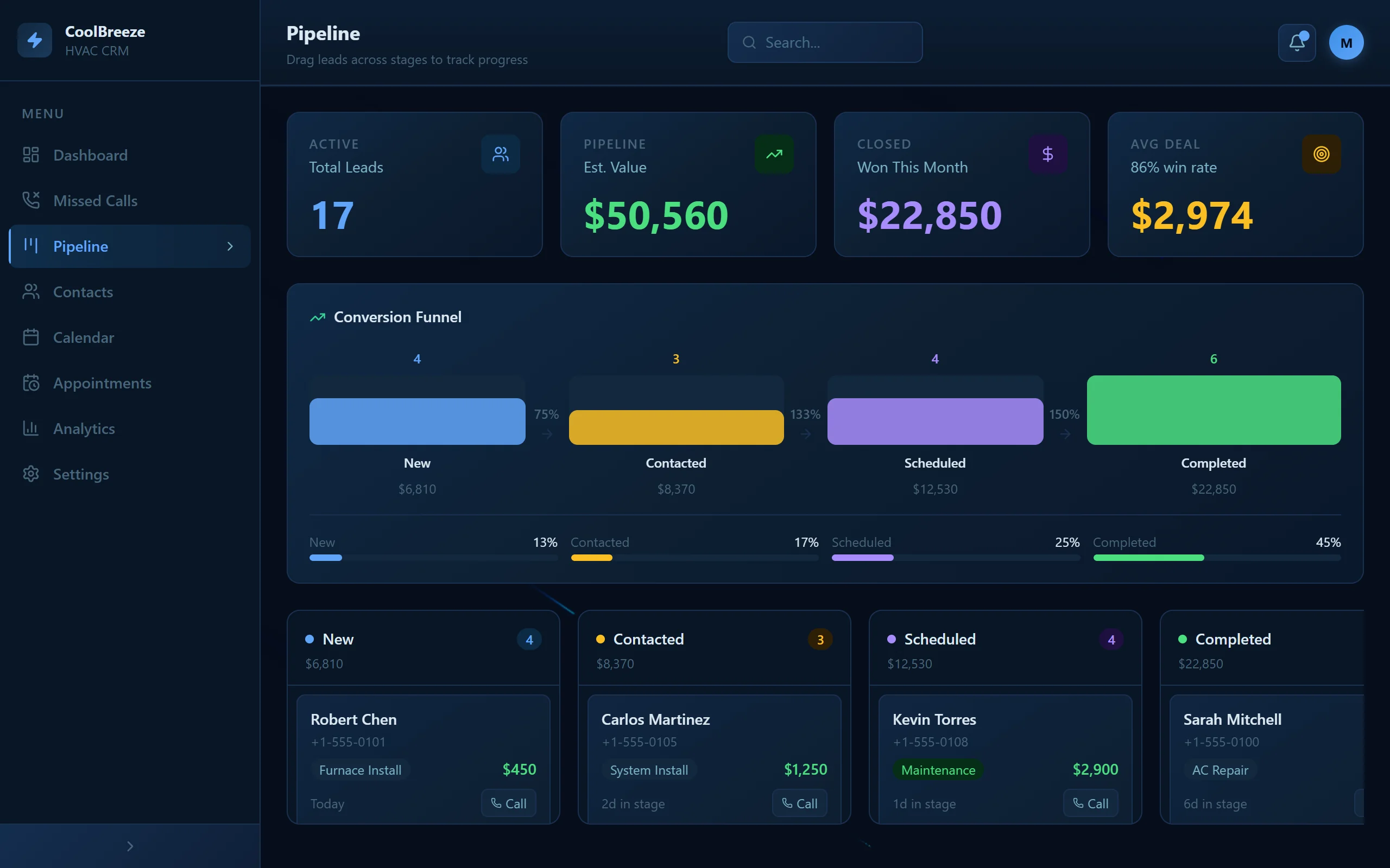 CRM pipeline: leads moving from new to completed